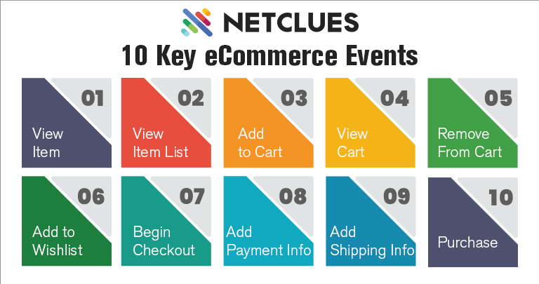 10 Key eCommerce Events