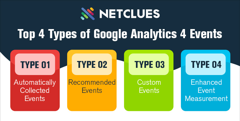Top 4 Types of Google Analytics 4 Events