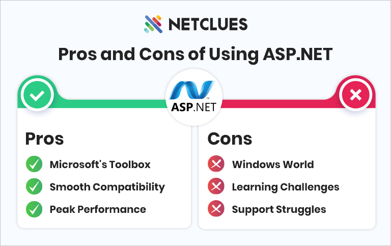 Pros and Cons of Using ASP.NET