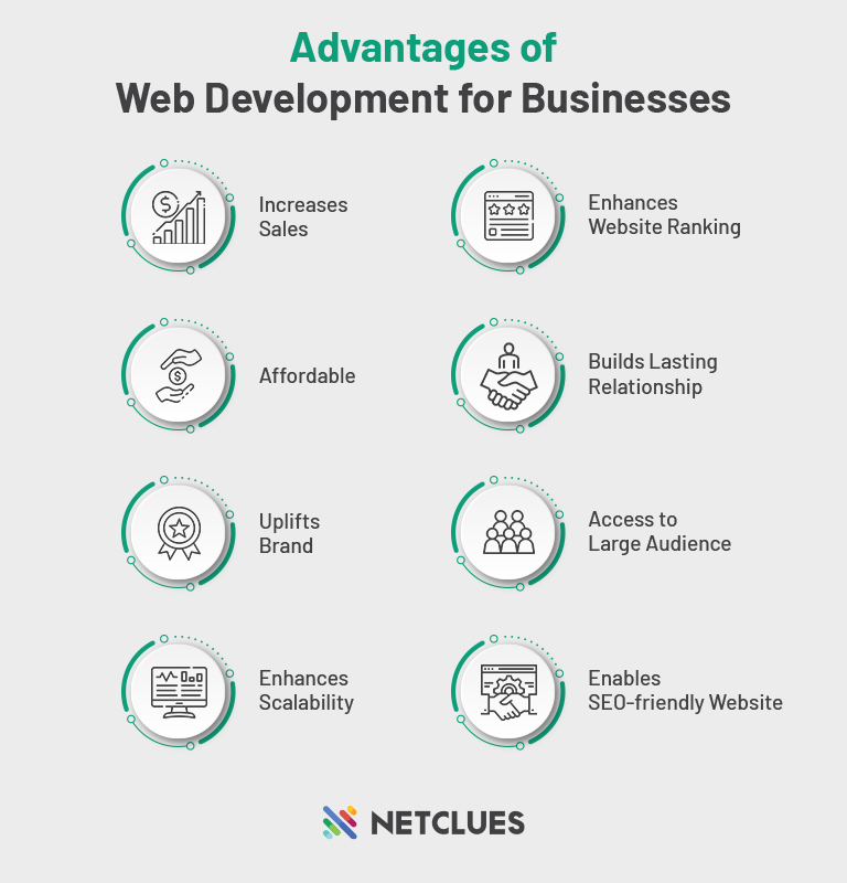 Advantages of WebDevelopment for Businesses