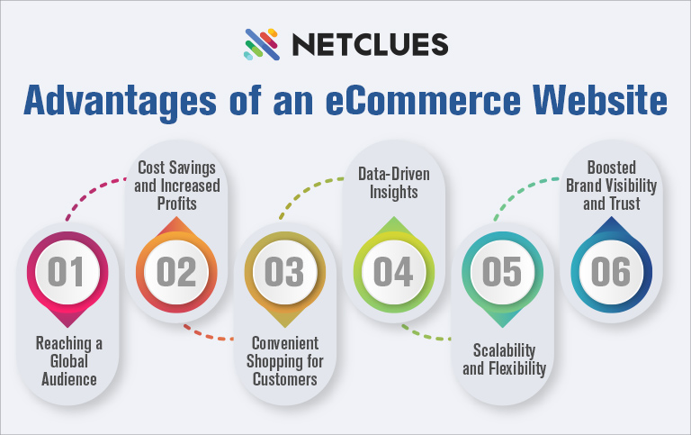 Advantages of an eCommerce Website