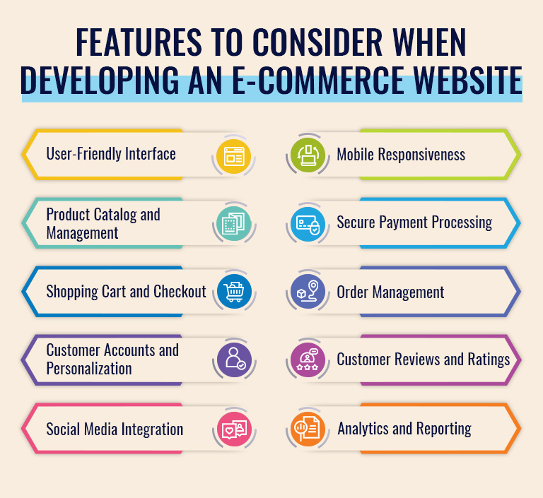 Features To Consider When Developing An Ecommerce Website