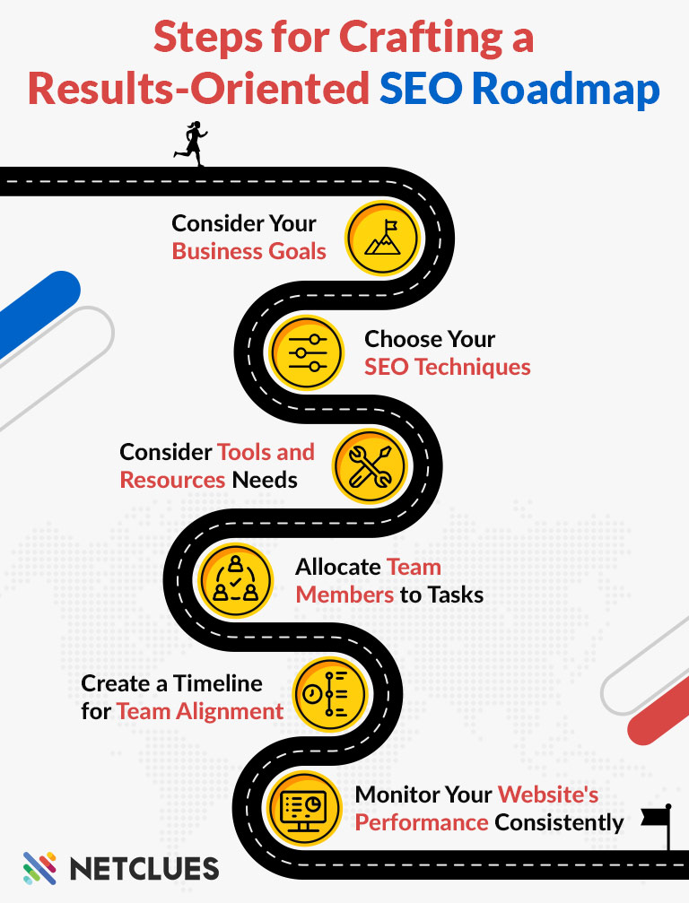 Steps for Crafting a Results Oriented SEO Roadmap