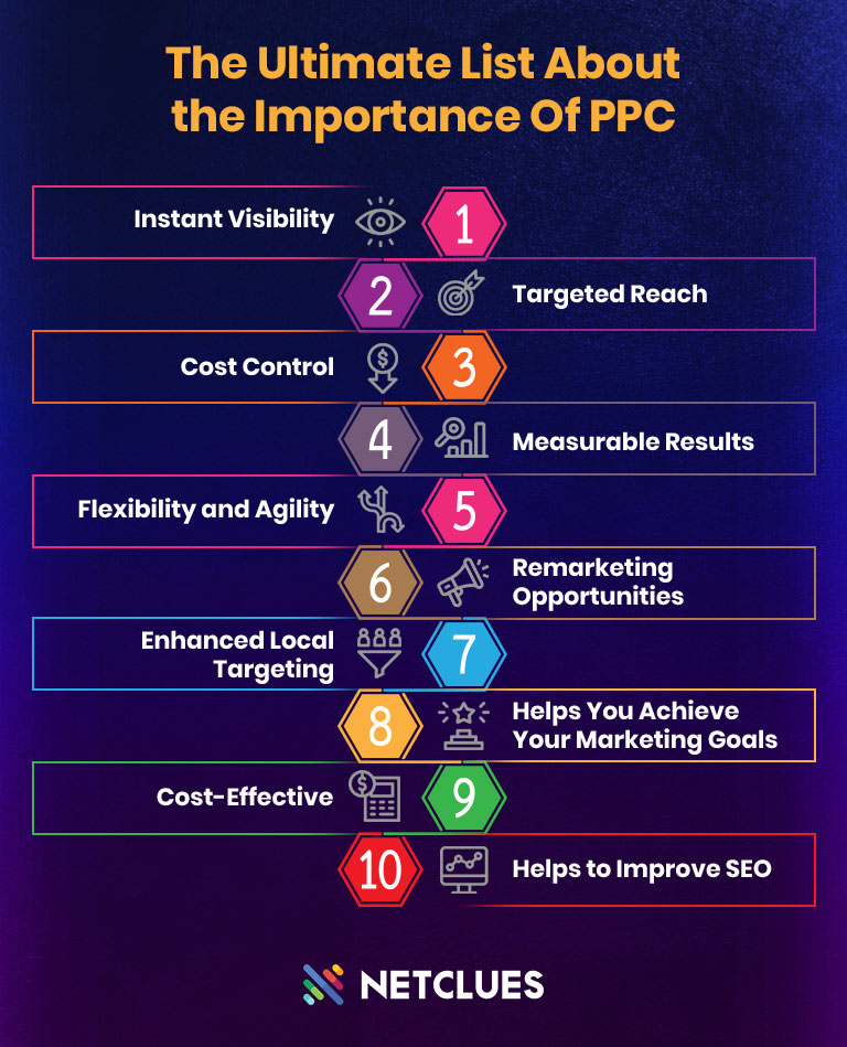 The Ultimate List About the Importance Of PPC