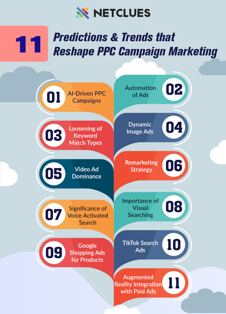 11 Predictions & Trends that Reshape PPC Campaign Marketing