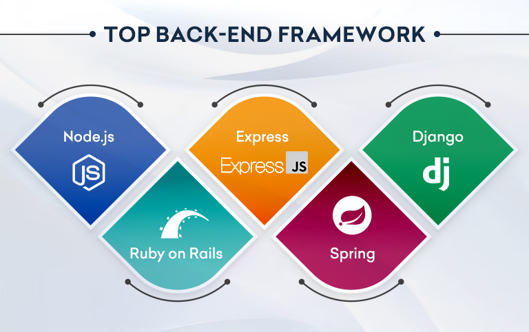 Top Back-end Framework