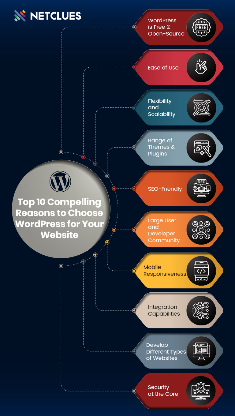 Top Compelling Reasons to Choose WordPress for Your Website