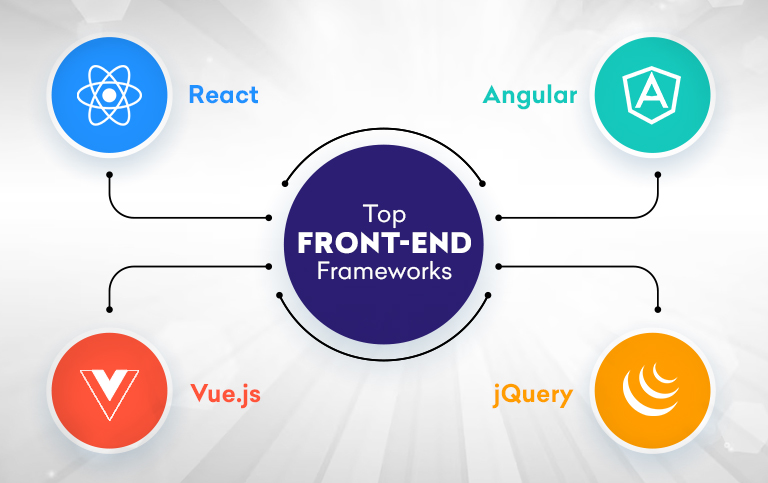 Top Front-end Frameworks