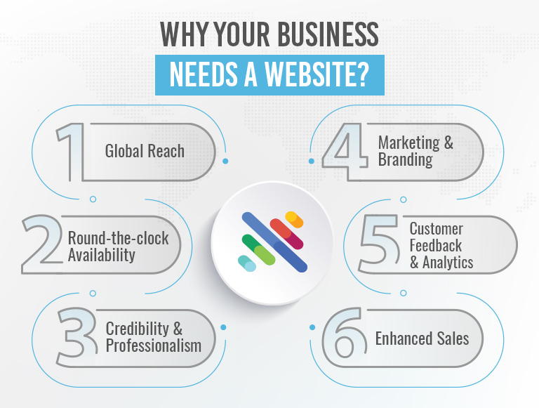 Why Your Business Needs a Website?