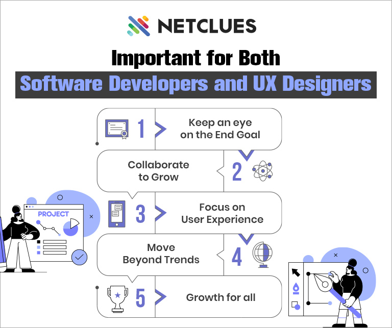 Important for Both Software Developers and UX Designers