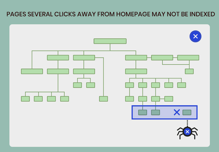 Important Website Architecture For Internal linking