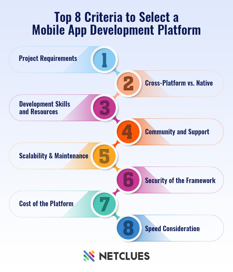 Top 8 Criteria to Select a Mobile App Development Platform