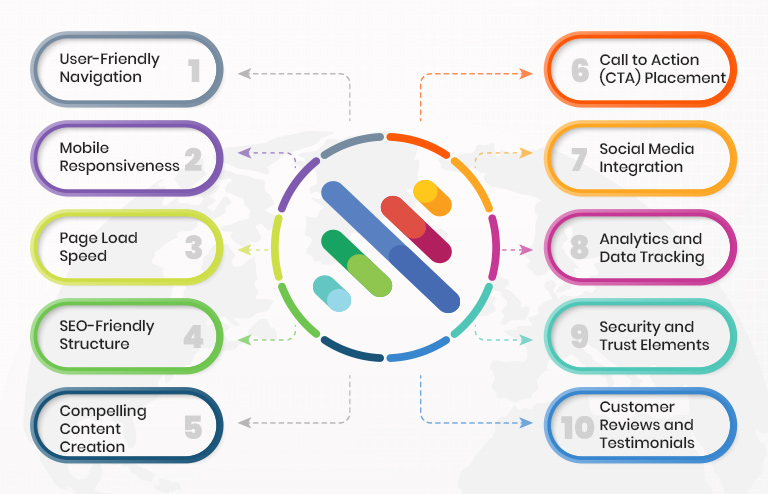 Top Webiste Functions For Marketing